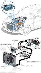 See DF272 repair manual